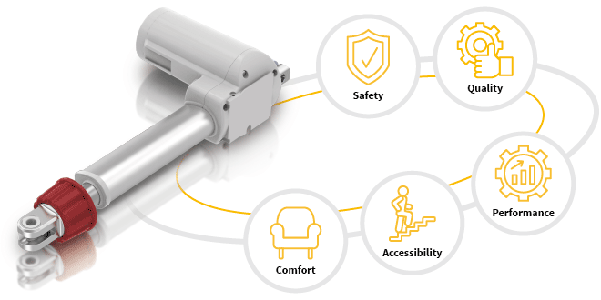 高规格的医疗电动推杆安全标准